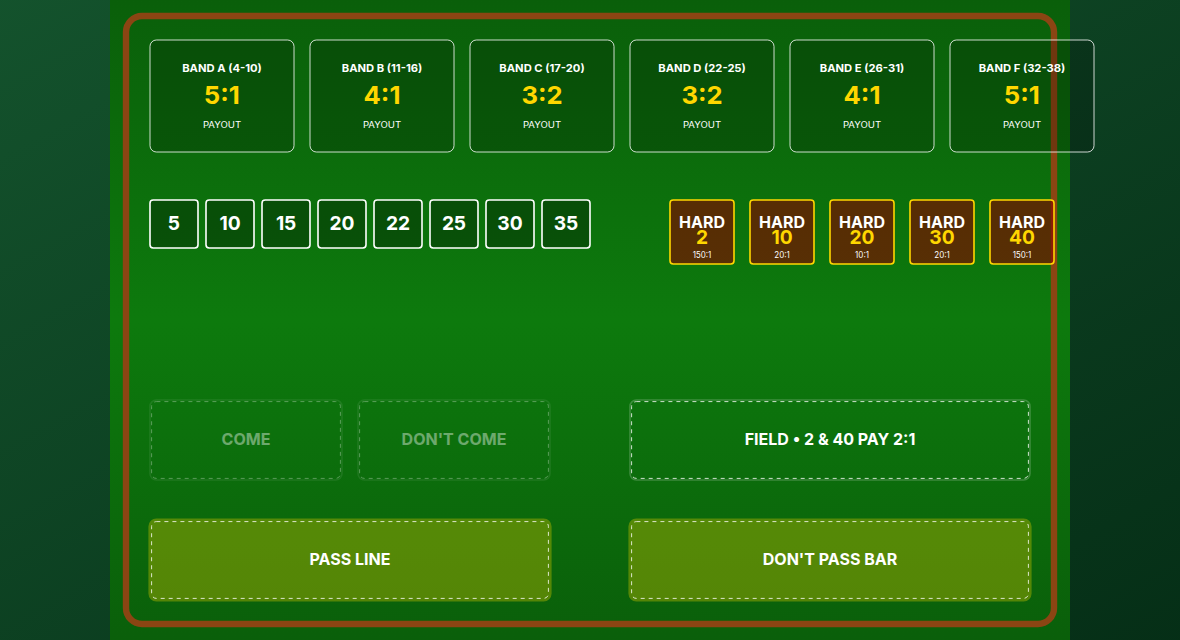 The D20 Craps betting layout: six payout bands from 4-10 through 32-38, a row of point numbers, hardway bets from HARD 2 to HARD 40, and pass line, don't pass, come and field areas.