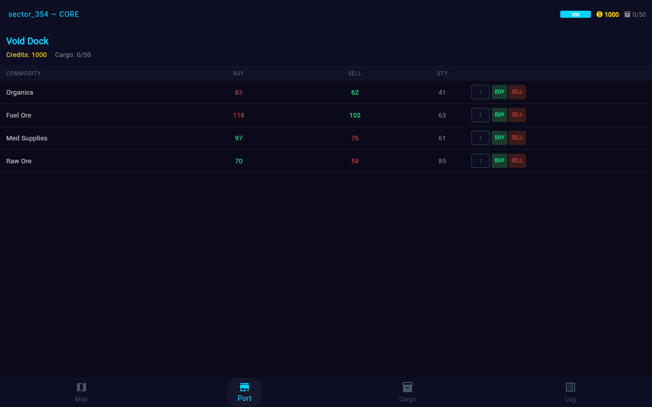 Drifter's port screen: a commodity table at Void Dock listing organics, fuel ore, medical supplies and raw ore with buy and sell prices, quantities, and buy/sell controls.